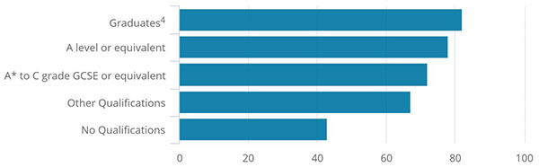 How Does Education Influence Professional Top Level Success? | UoB