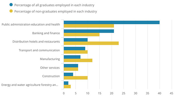 How Does Education Influence Professional Top Level Success? | UoB